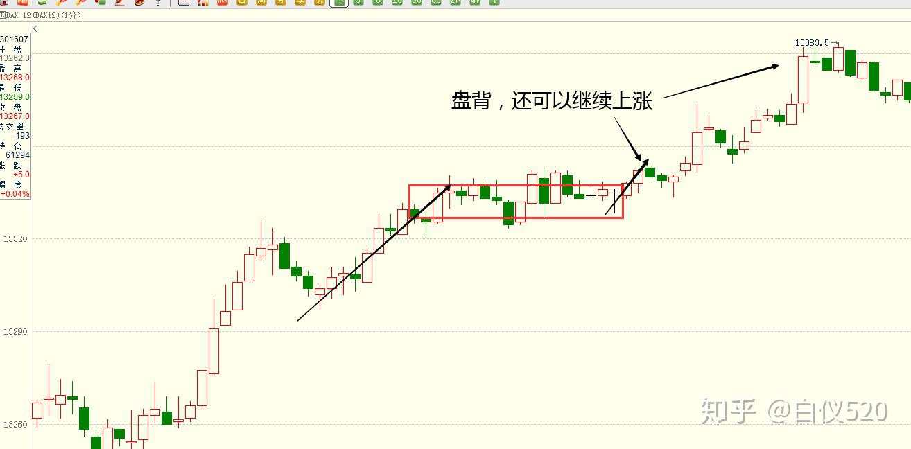 接近变态的日内高频操作（9单止损7单）---交易那些事儿