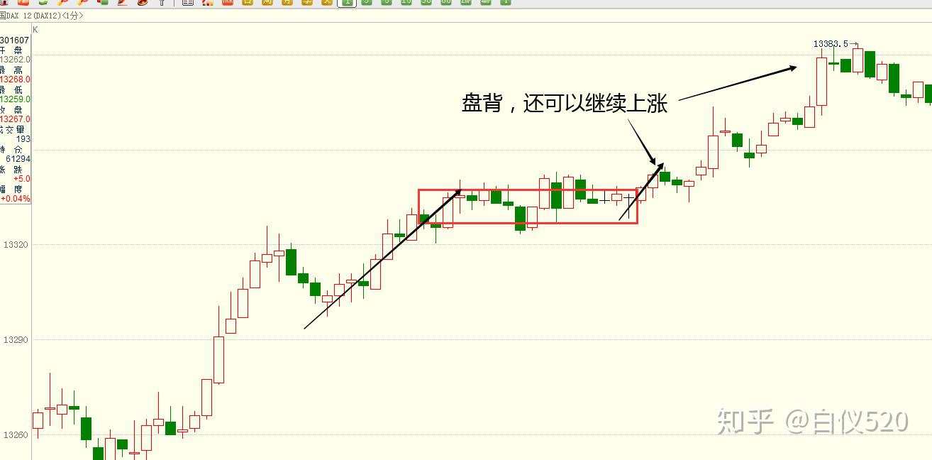 接近变态的日内高频操作(9单止损7单)---交易那些事儿