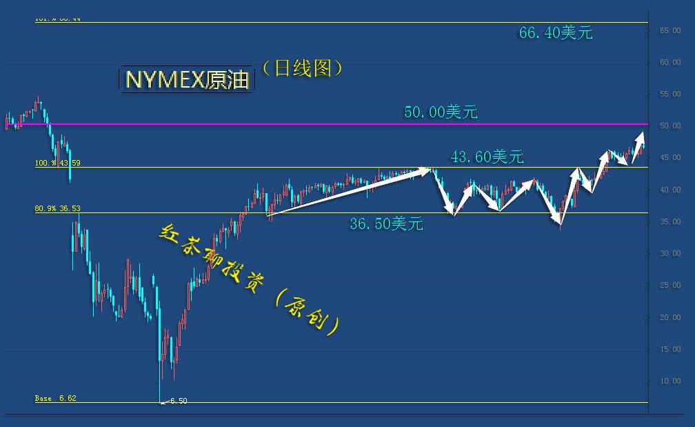 12.13周末：黄金白银正面临着压力威胁，这回能成功突破吗？