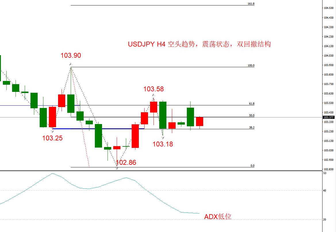 ATFX早评1221：欧元、英镑、日元、黄金、原油