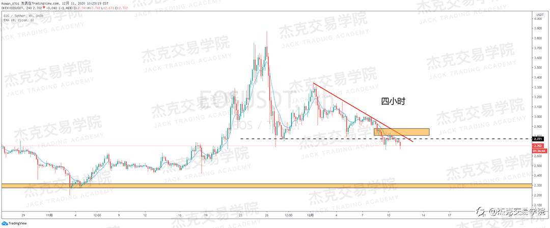 [12月11日策略]黄金/原油/英镑/欧元/美日/澳元/标普/BTC/ETH