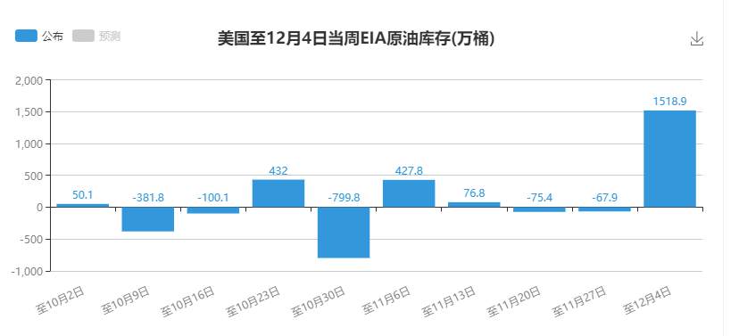 ​【原油篇】：原油市场需要关注的大事件！