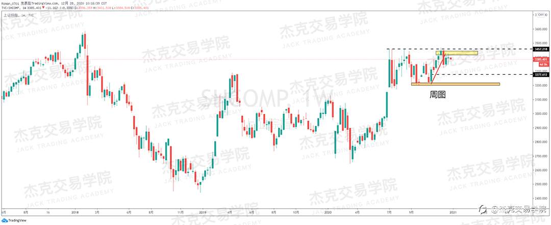 [12月28日策略]黄金/原油/英镑/欧元/美日/澳元/标普/BTC/ETH
