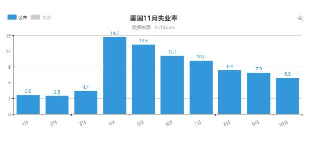金市大鲤：12月非农布局草案