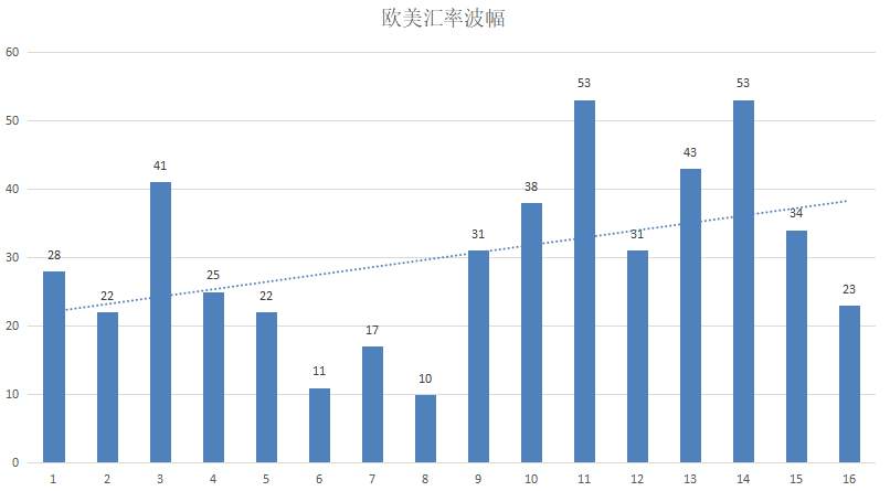 ATFX：12月大非农专题：黄金波动性强于EURUSD