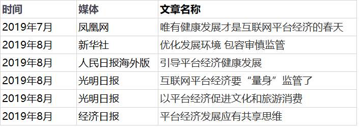 分拆互联网巨头，有没有可能？要怎么拆？