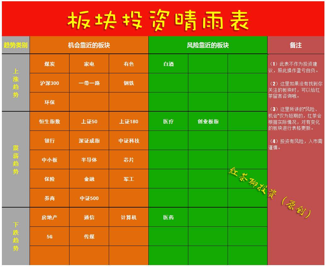 12.14早评：市场供不应求，科技类板块有望率先迎来反弹