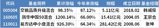 白酒再次发威,6个月疯长150%,还能上车吗?
