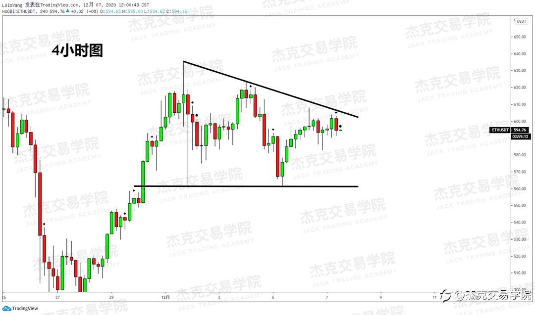 [12月7日策略]黄金/原油/英镑/欧元/美日/澳元/标普/BTC/BCH