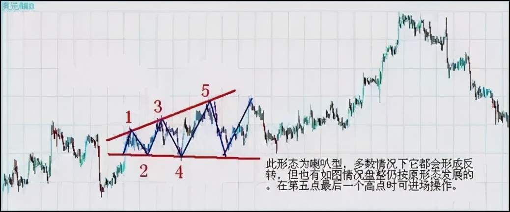 像外汇高手一样抓反转！利用这3大方法、7种K线交易抄底摸顶！