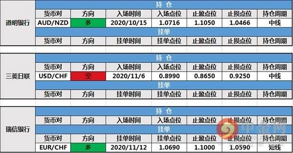 12月15日投行持仓报告:欧元等待爆发,路透IFR修改欧元/美元多头挂单