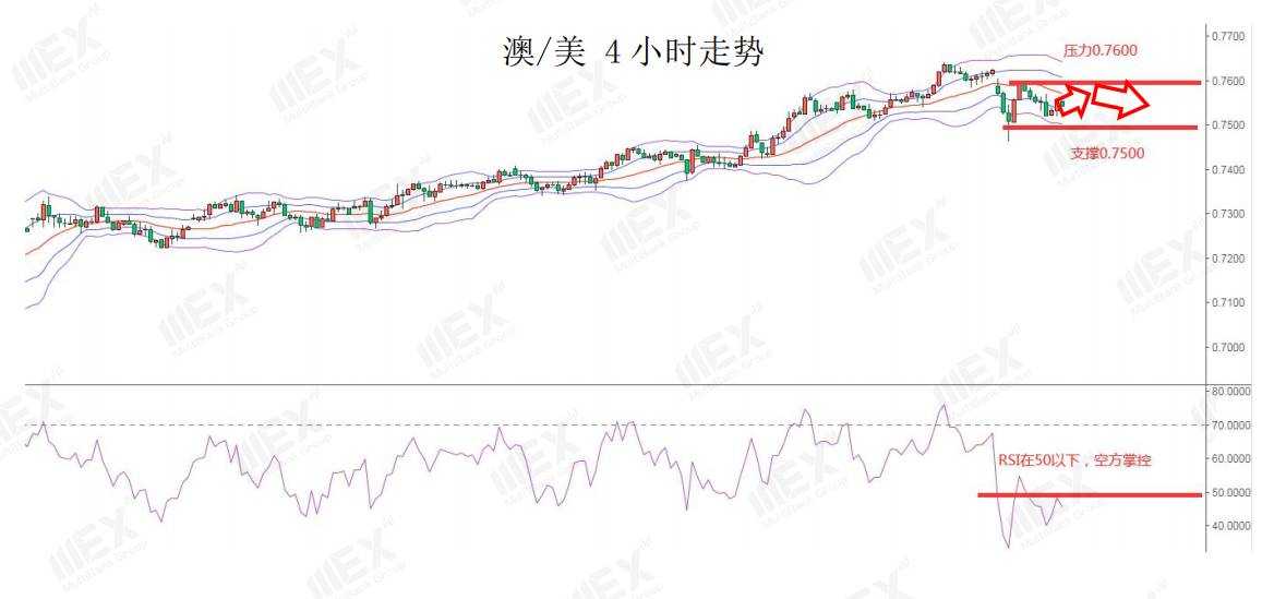 MEXGroup：每日快讯|疫情严峻风险情绪下降，避险货币获提振