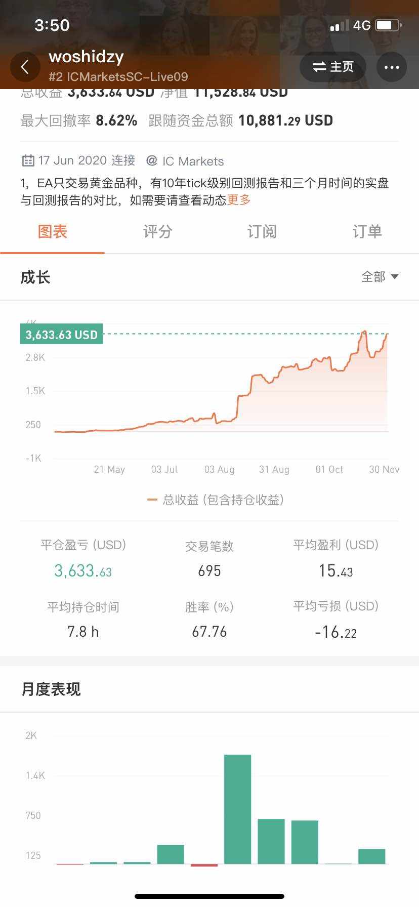昨天晚上做了一个噩梦，账户爆仓了，吓得冷汗直流，还好只是个梦