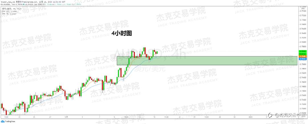 [12月16日策略]黄金/原油/英镑/欧元/美日/澳元/标普/BTC/ETH