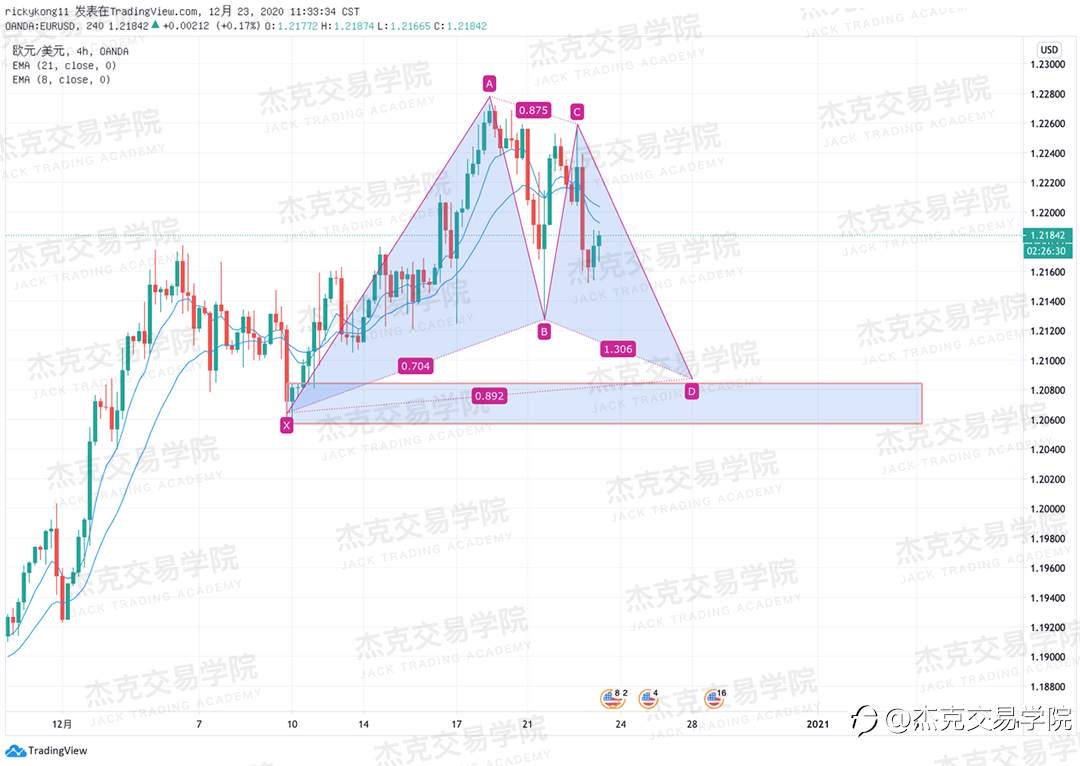 [12月23日策略]黄金/原油/英镑/欧元/美日/澳元/标普/BTC/ETH