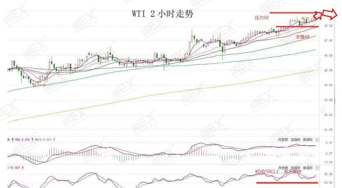 MEXGroup：每日快讯|刺激协议将近美元指数破90，但需注意负乖离是否过大