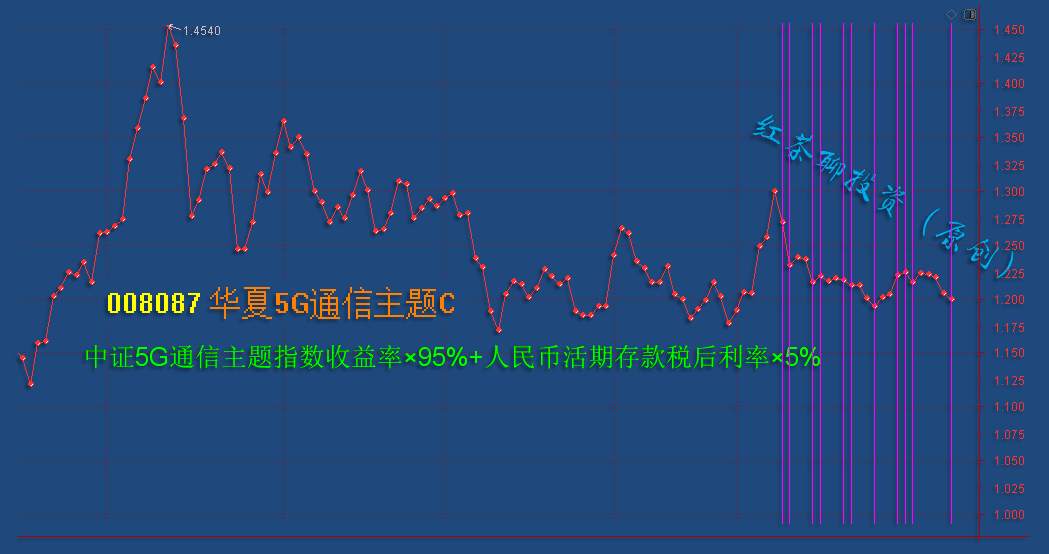 12.11英雄帖：大盘又一个关口失守，支撑退守3300点