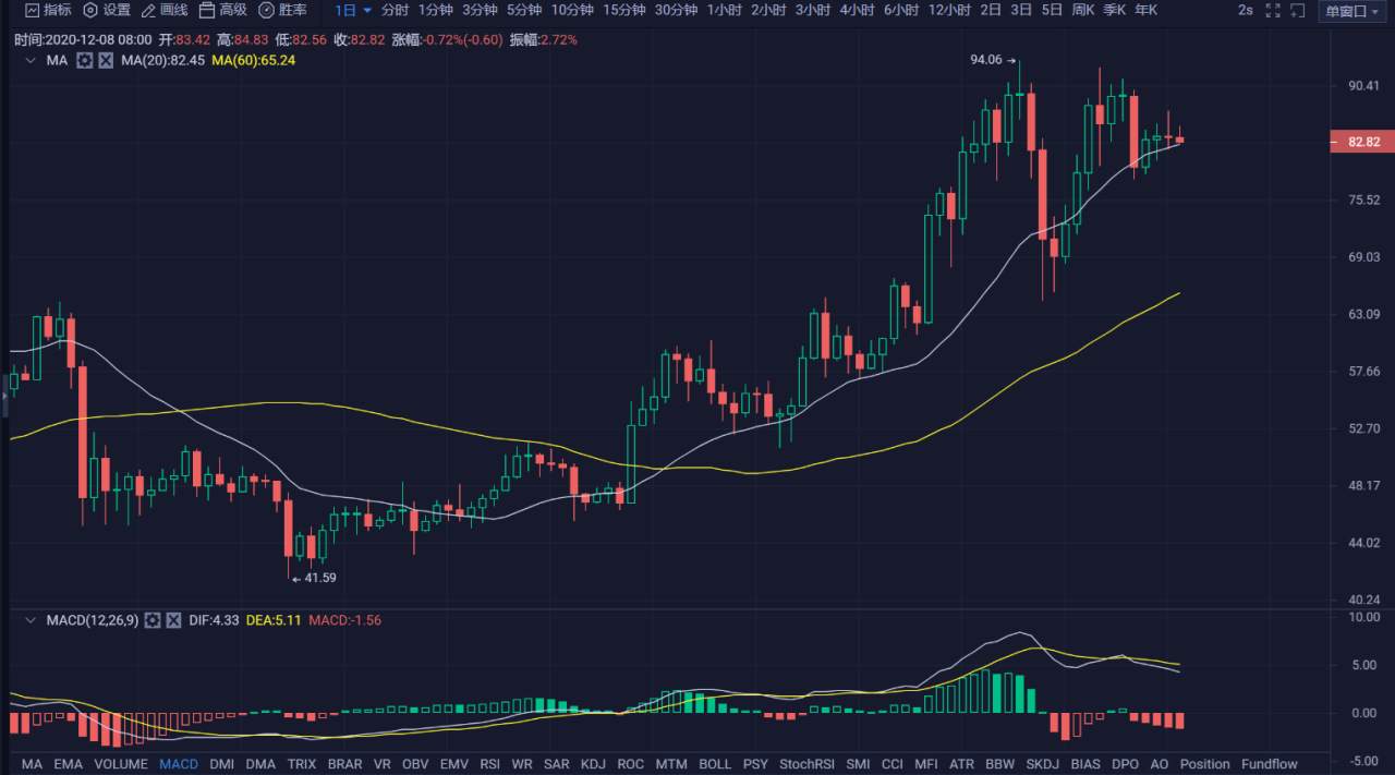 行情 | 李伟：12月8日BTC暗潮涌动，多空你追我赶 第061期