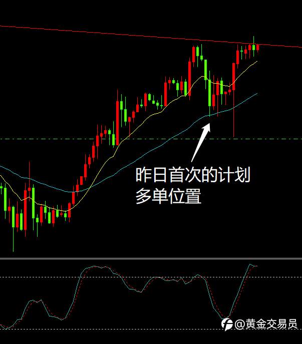差点火候啊黄金