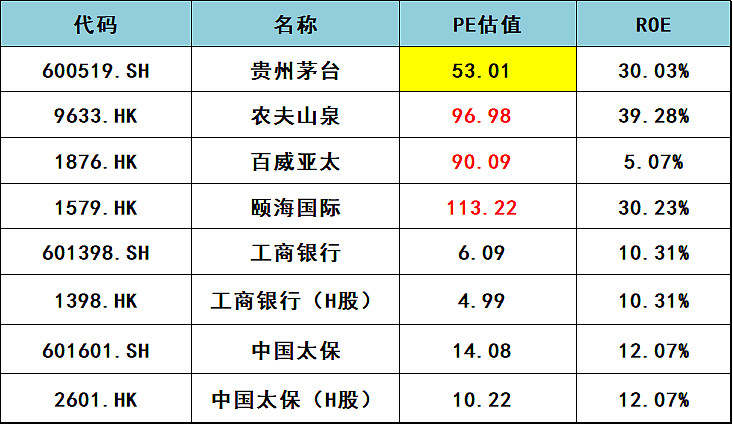 白酒股的逻辑反转了吗？