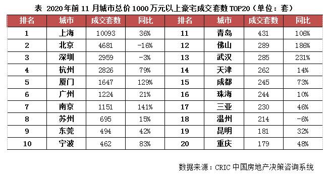2020年楼市特点：大户型需求异常坚挺，豪宅爆发