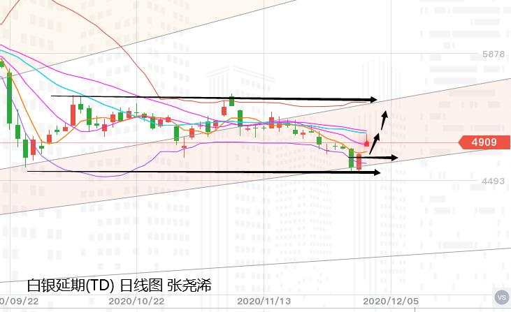张尧浠：刺激复燃美元大跌、金银反弹遇阻回撤支撑再跟