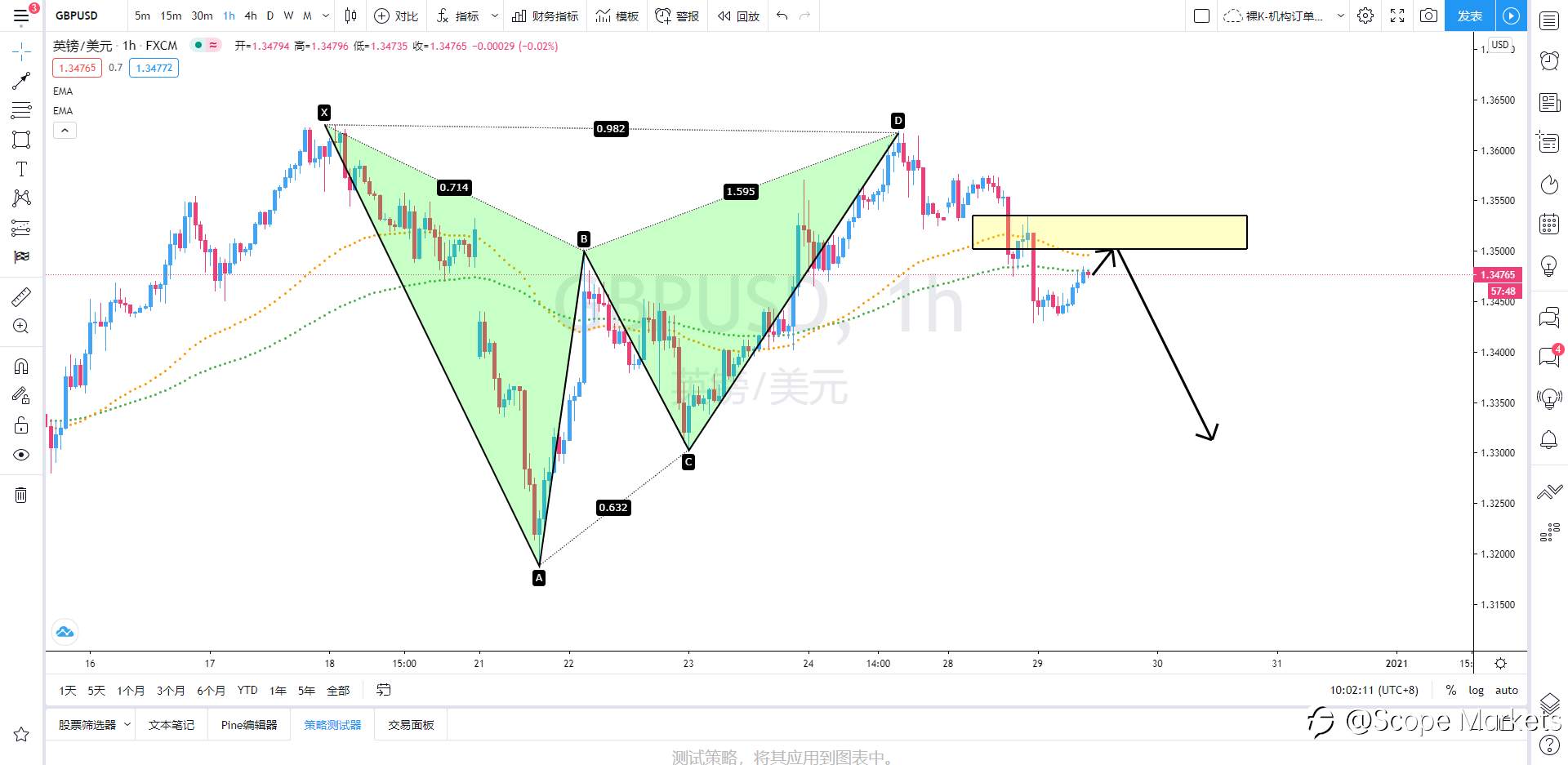 SCOPE MARKETS【策略研报】丨2020.12.29