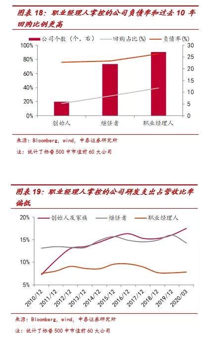李迅雷：非农就业远低预期，为何美股屡创新高
