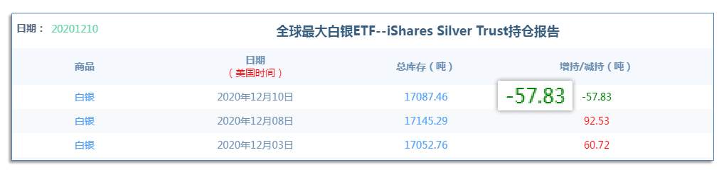 12.11早茶：黄金白银不跌破这一支撑，仍可继续看涨