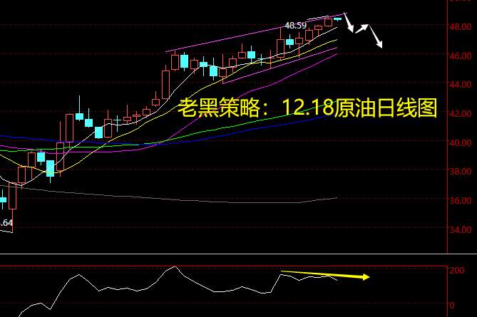 老黑策略：12.18原油分析策略