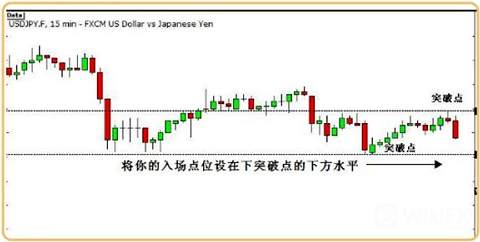 高勝率交易高手必備的做單策略——新聞交易法！