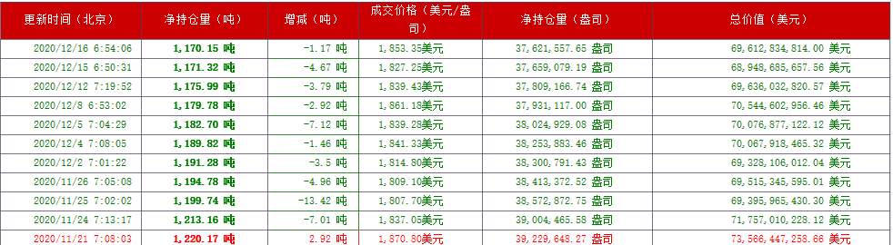 四季：黄金能站稳在1850上方吗？