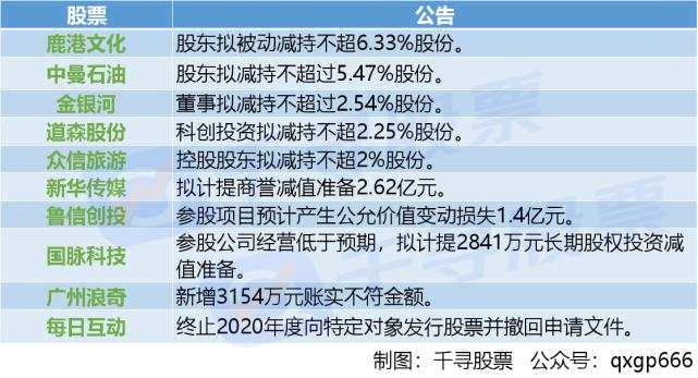 周末重磅：9大消息影响股市，比特币疯涨，机构预警抱团风险