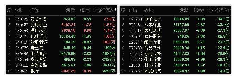 12.24收评：支撑不跌破，短线看反弹