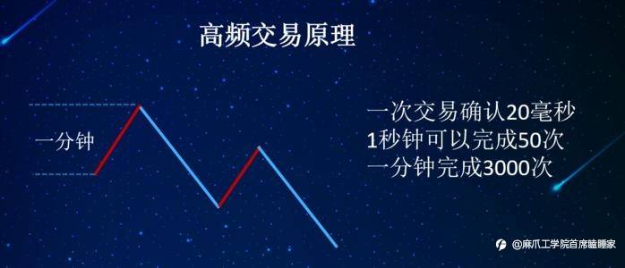 频繁交易+短线技巧=快速盈利?