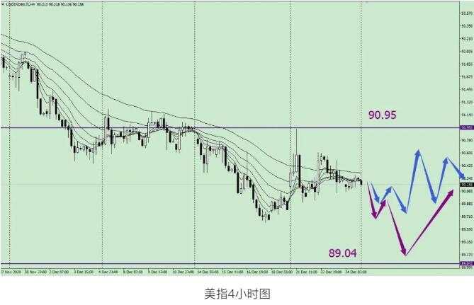 唐嘉俊：12.28 全球市场下周推背图
