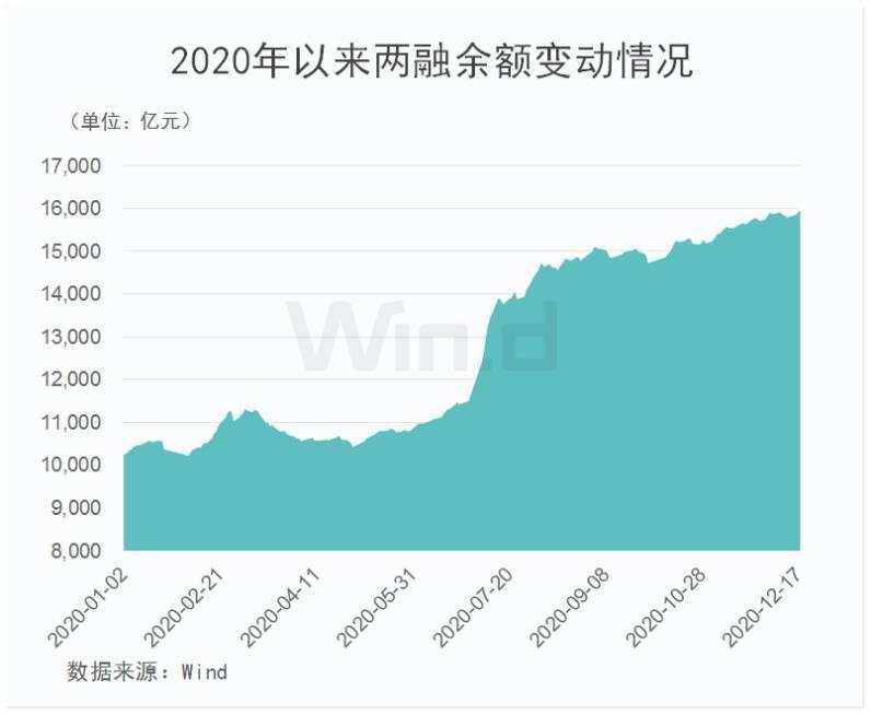 A股强劲，美股涨跌不一，欧洲重挫，内强外弱还将演绎？