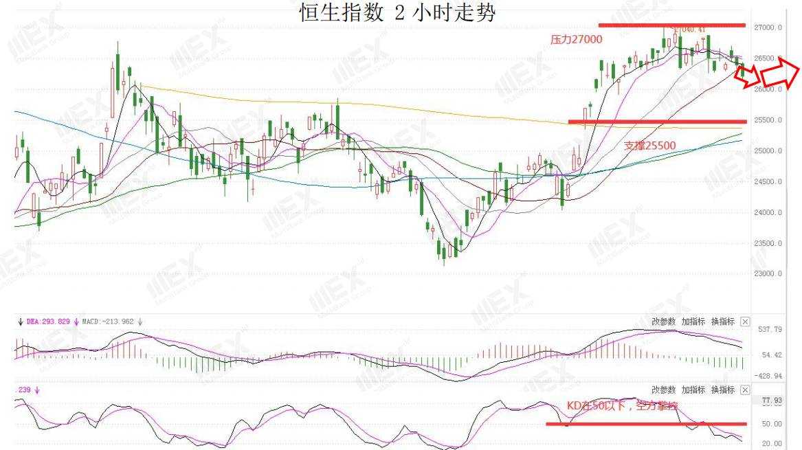 MEXGroup：每日快讯|避险与风险情绪并存，市场静待美联储利率决议