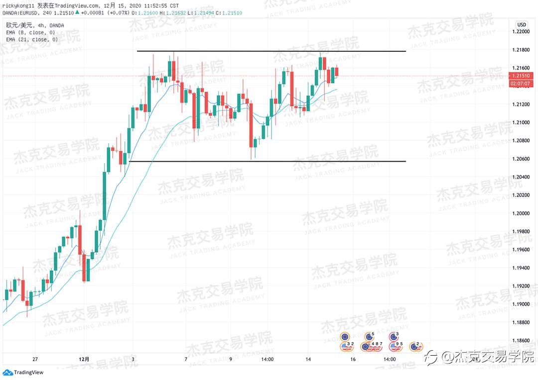 [12月15日策略]黄金/原油/英镑/欧元/美日/澳元/标普/BTC/ETH