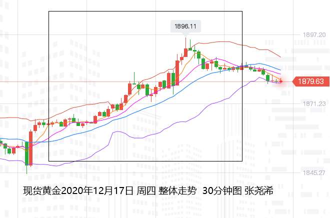 张尧浠：经济复苏仍有刺激、黄金关注回撤支撑再跟看涨