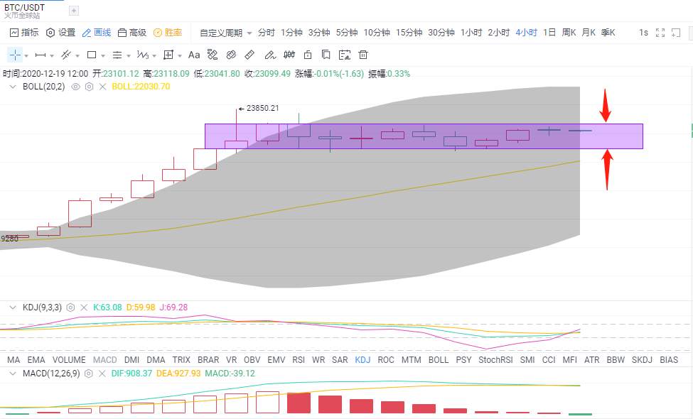 金财币：12.19比特币/以太坊行情 牛市盛宴 现阶段散户如何进场？