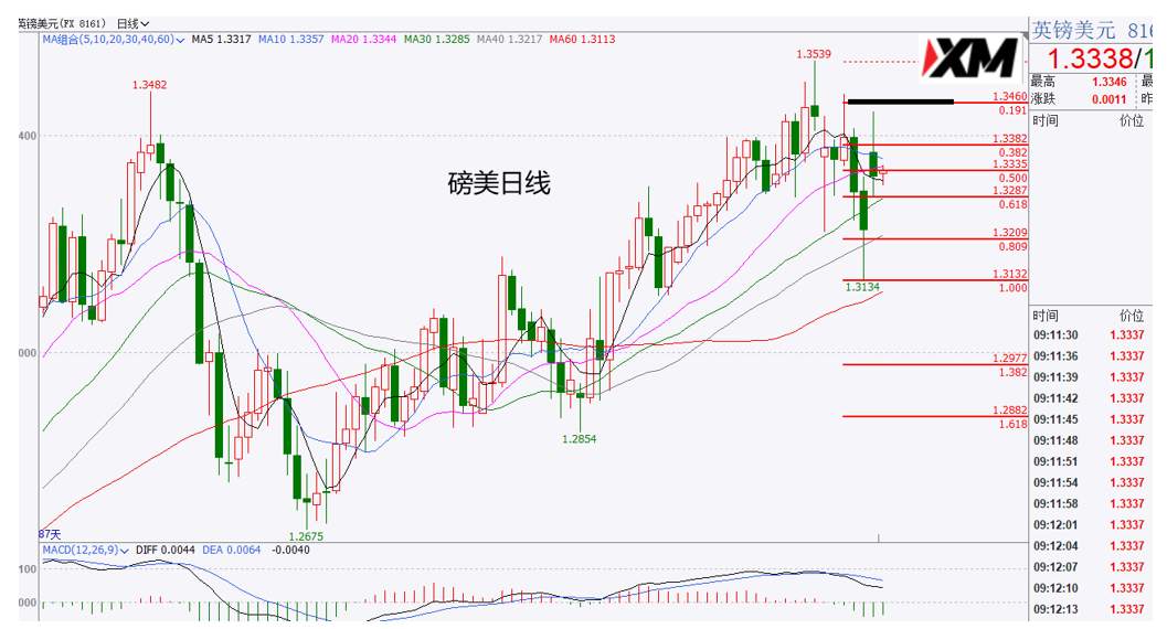XM汇评 – 拜登确认成为下一届美国总统，关注美元动向