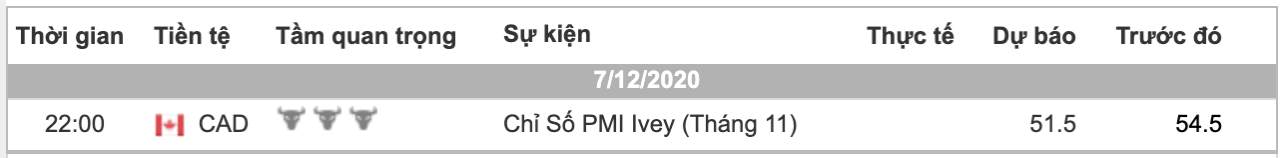 Phân tích Vàng & Forex phiên 07/12