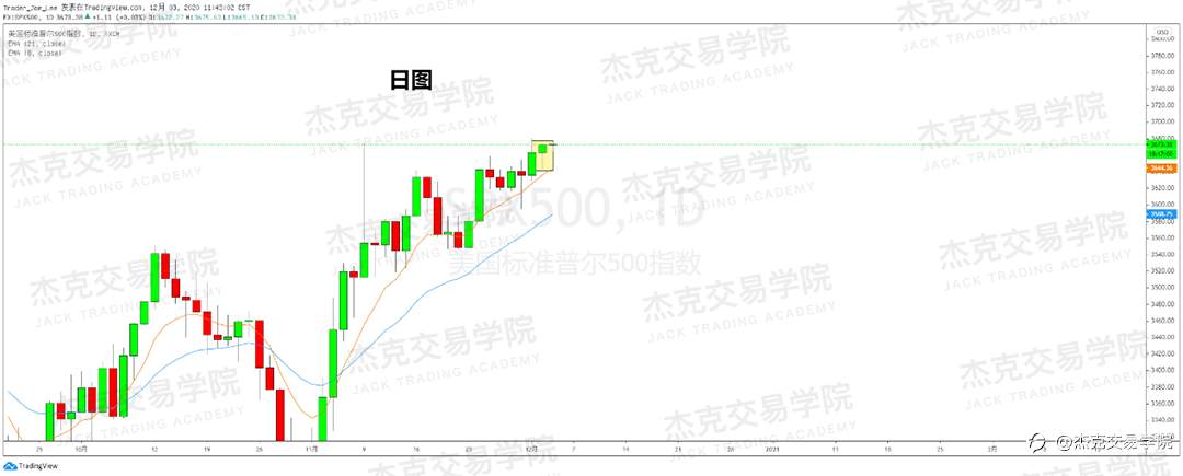 [12月3日策略]黄金/原油/英镑/欧元/美日/澳元/标普/BTC/BCH