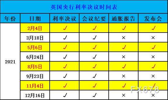 收藏吧！2021年美联储等全球七大央行，决议和纪要日程一览