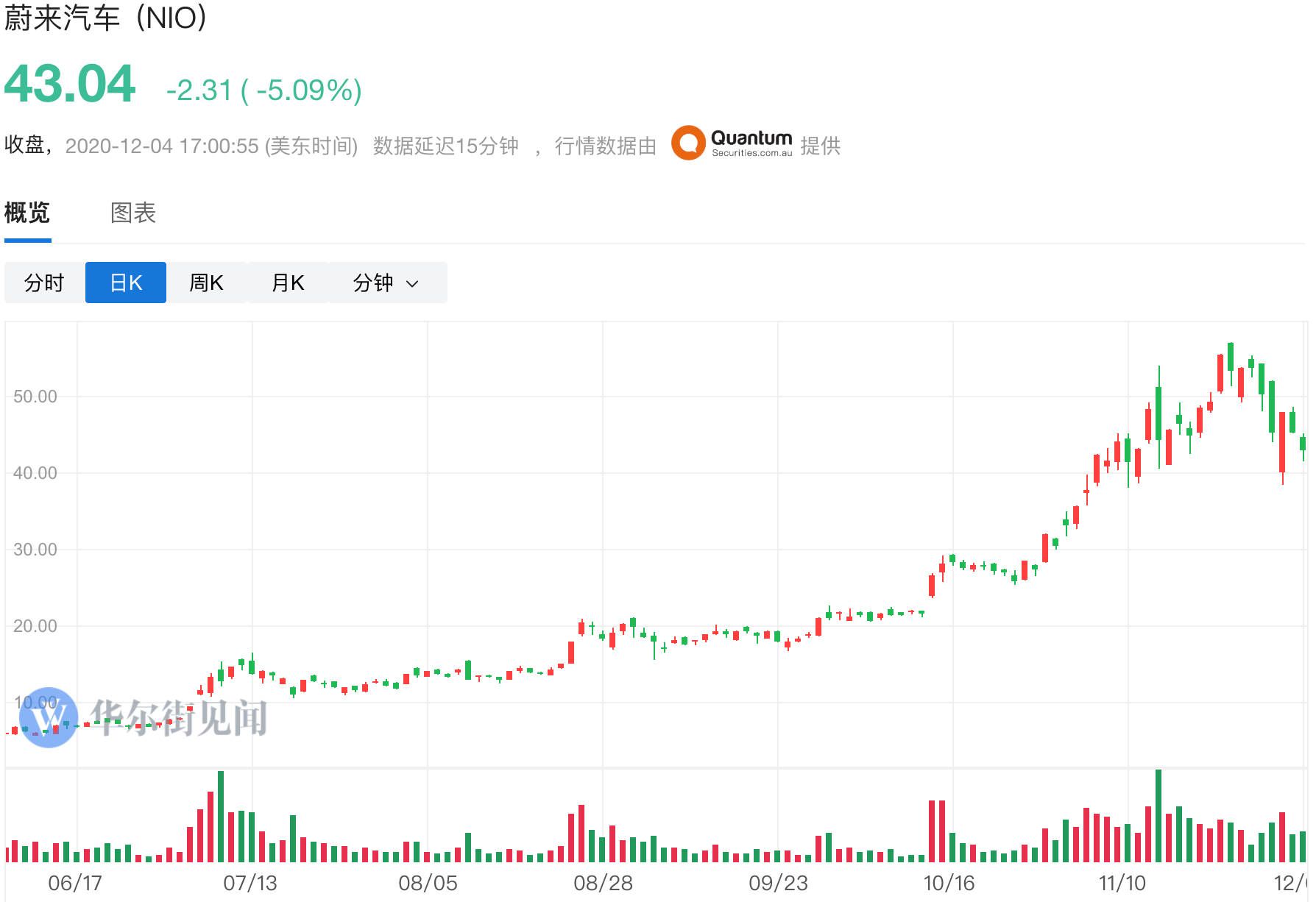 电动车竞争白热化，特斯拉VS蔚来，该投资哪个？