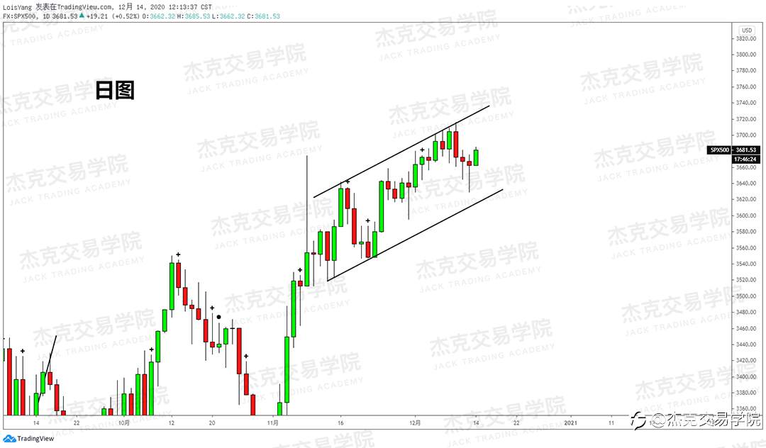 [12月14日策略]黄金/原油/英镑/欧元/美日/澳元/标普/BTC/ETH