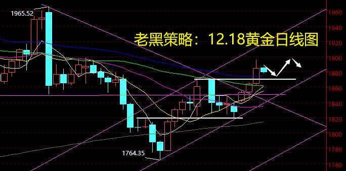 老黑策略：12.18黄金分析策略