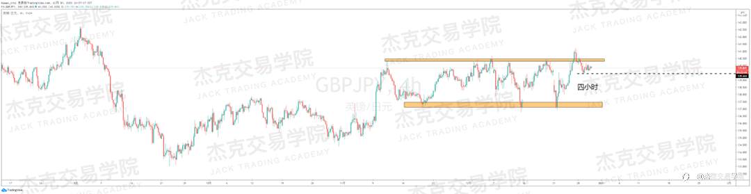 [12月30日策略]黄金/原油/英镑/欧元/美日/澳元/标普/BTC/ETH