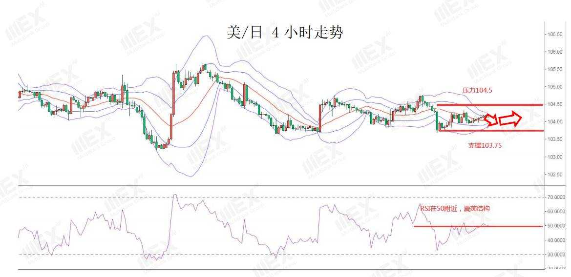 MEXGroup：每日快讯|虽然风险情绪有所上升，但短线仍然不能过度看空美元